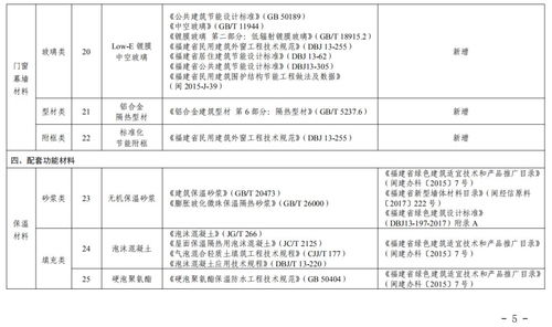 福建發布2019年綠色建材產品推廣應用目錄，引領建材銷售新風向
