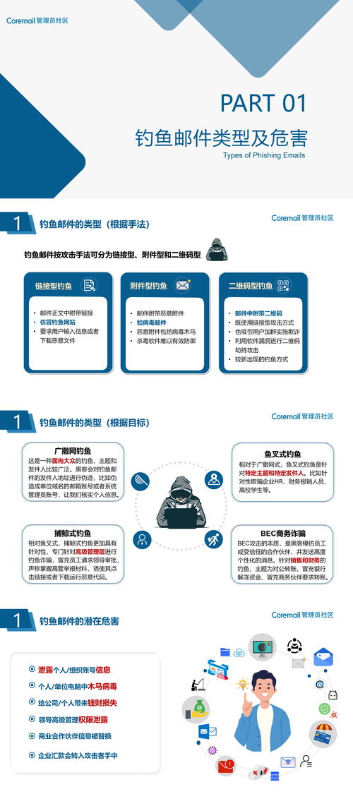 筑牢郵件安全防線 2023國(guó)家網(wǎng)絡(luò)安全宣傳周釣魚(yú)郵件防范與安全設(shè)備應(yīng)用指南